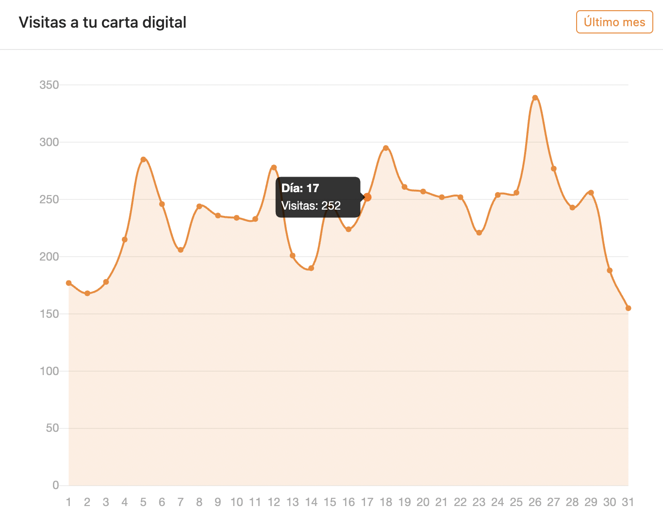 analytics